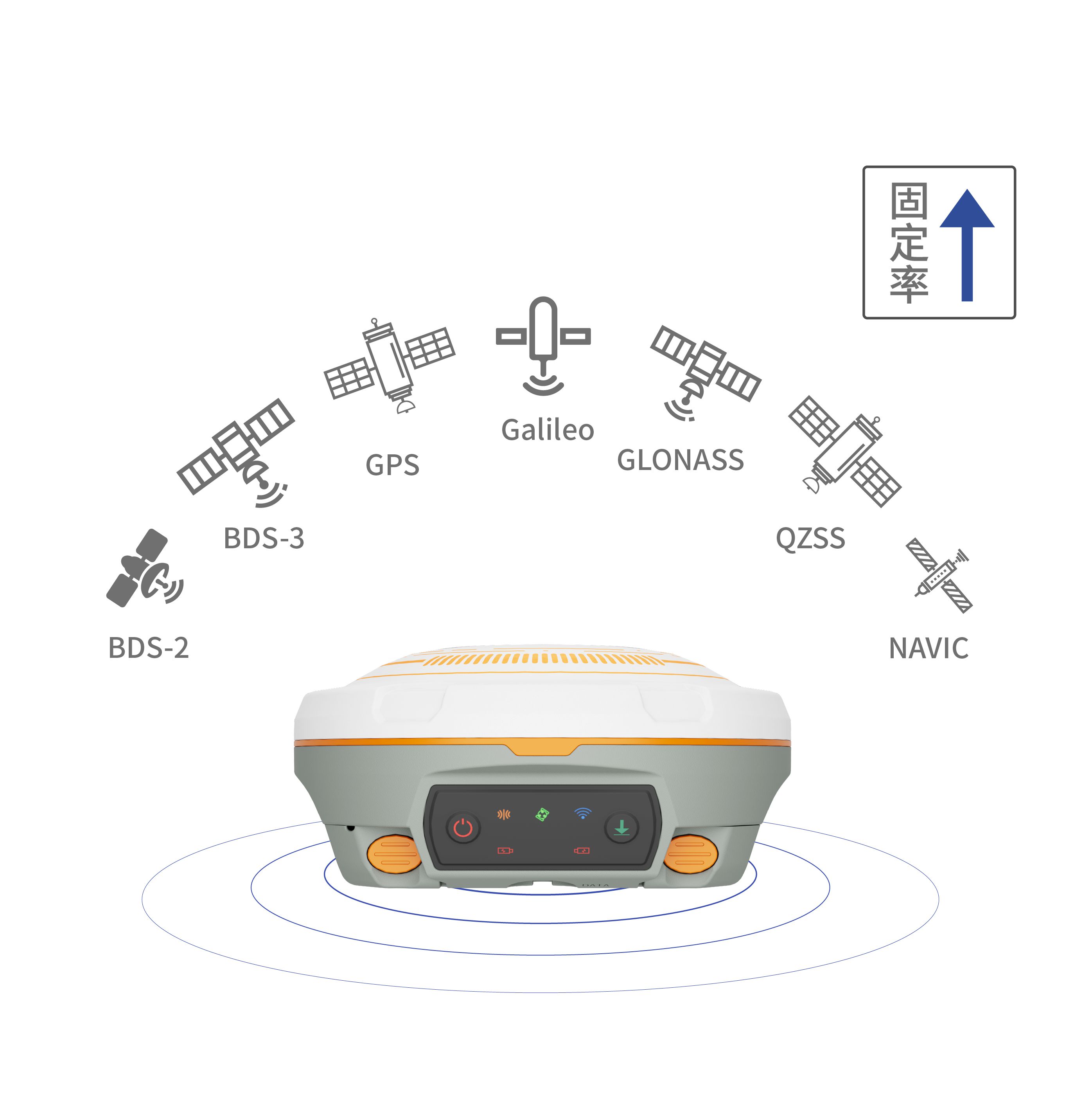 7星30频，可用卫星50+